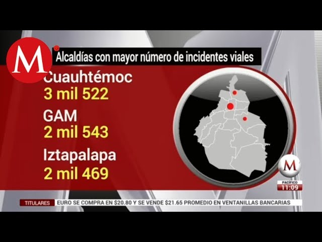 durante el día el mayor número de accidentes tiene lugar