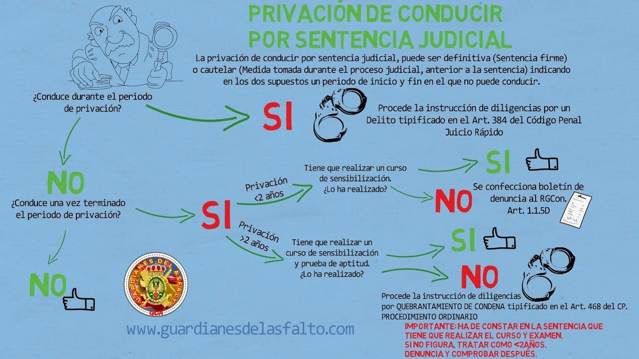 es delito penal conducir sin el curso de sensibilización