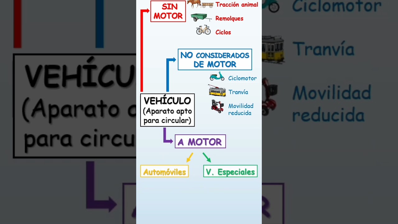 cual de los siguientes vehiculos se considera un automovil