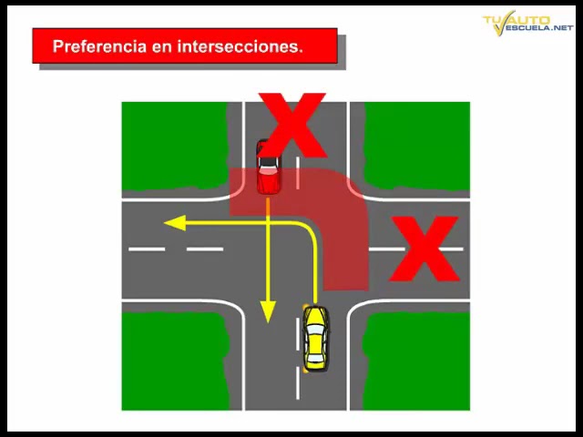 en una interseccion sin señalizar quien tiene preferencia