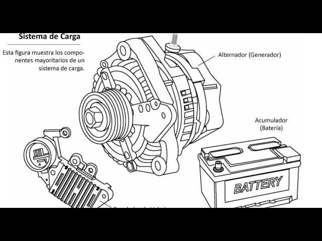 que es el sistema de carga de un vehiculo