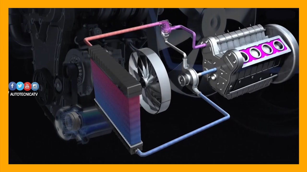 sistema de refrigeracion de un motor