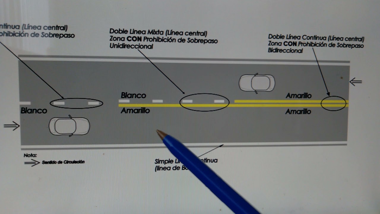 una linea longitudinal discontinua con trazos mas anchos