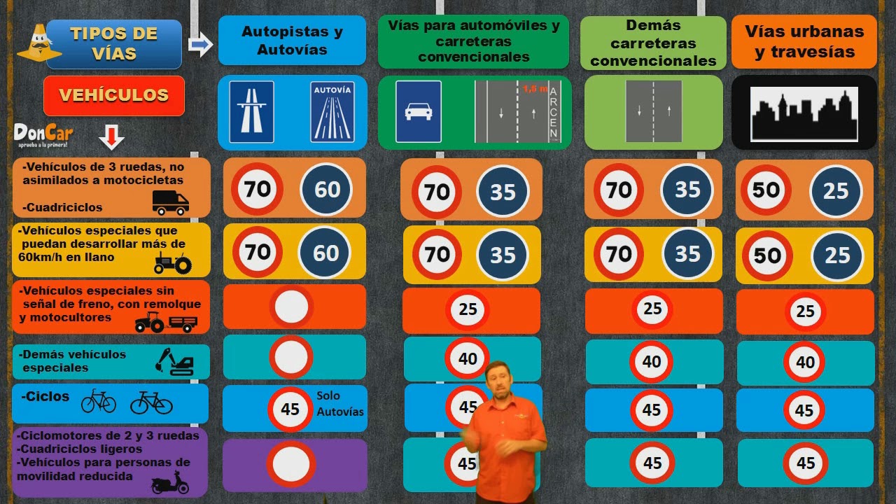 cuadro de velocidades maximas y minimas