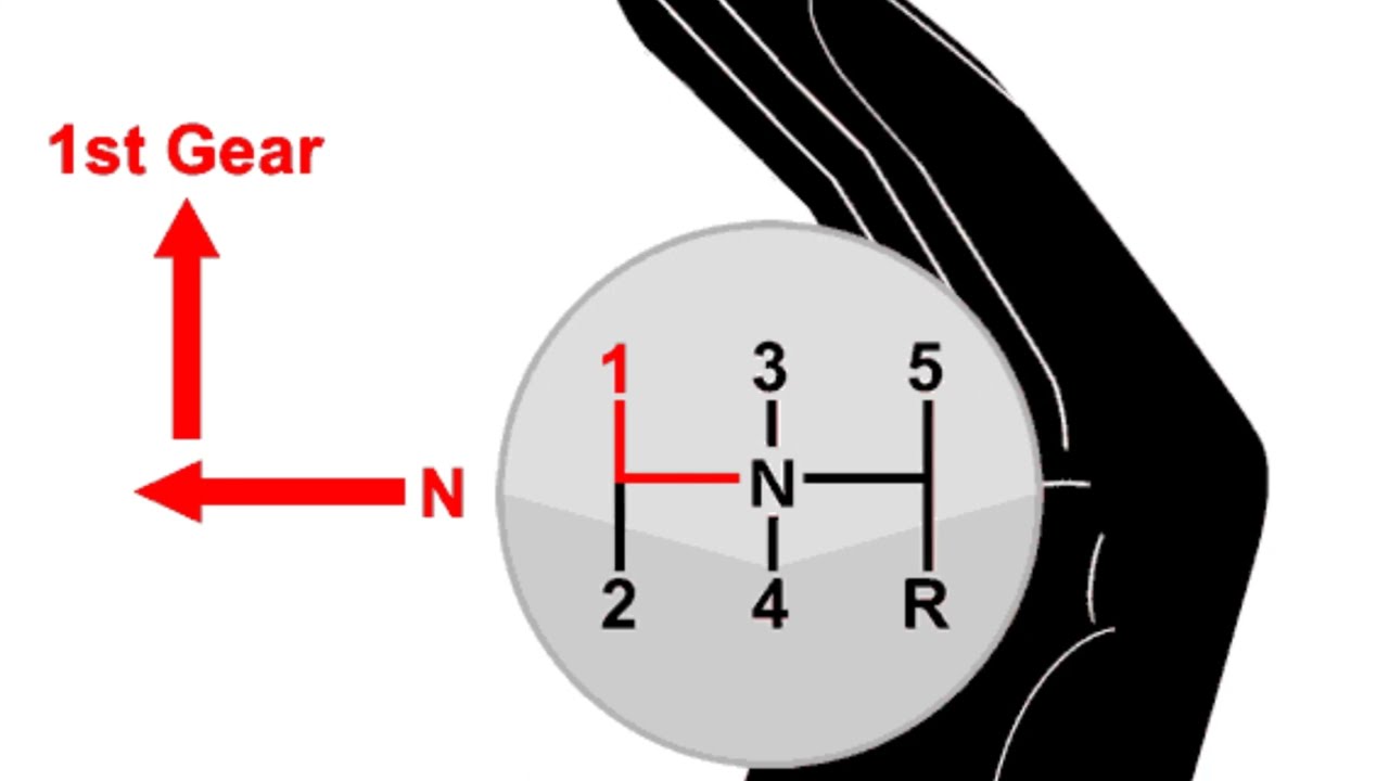 cuando cambiar de marcha en un gasolina