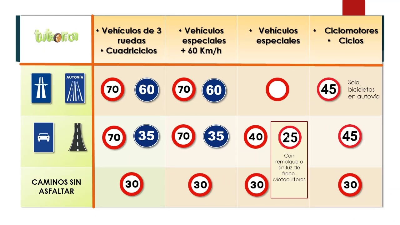 velocidad maxima para un vehiculo especial