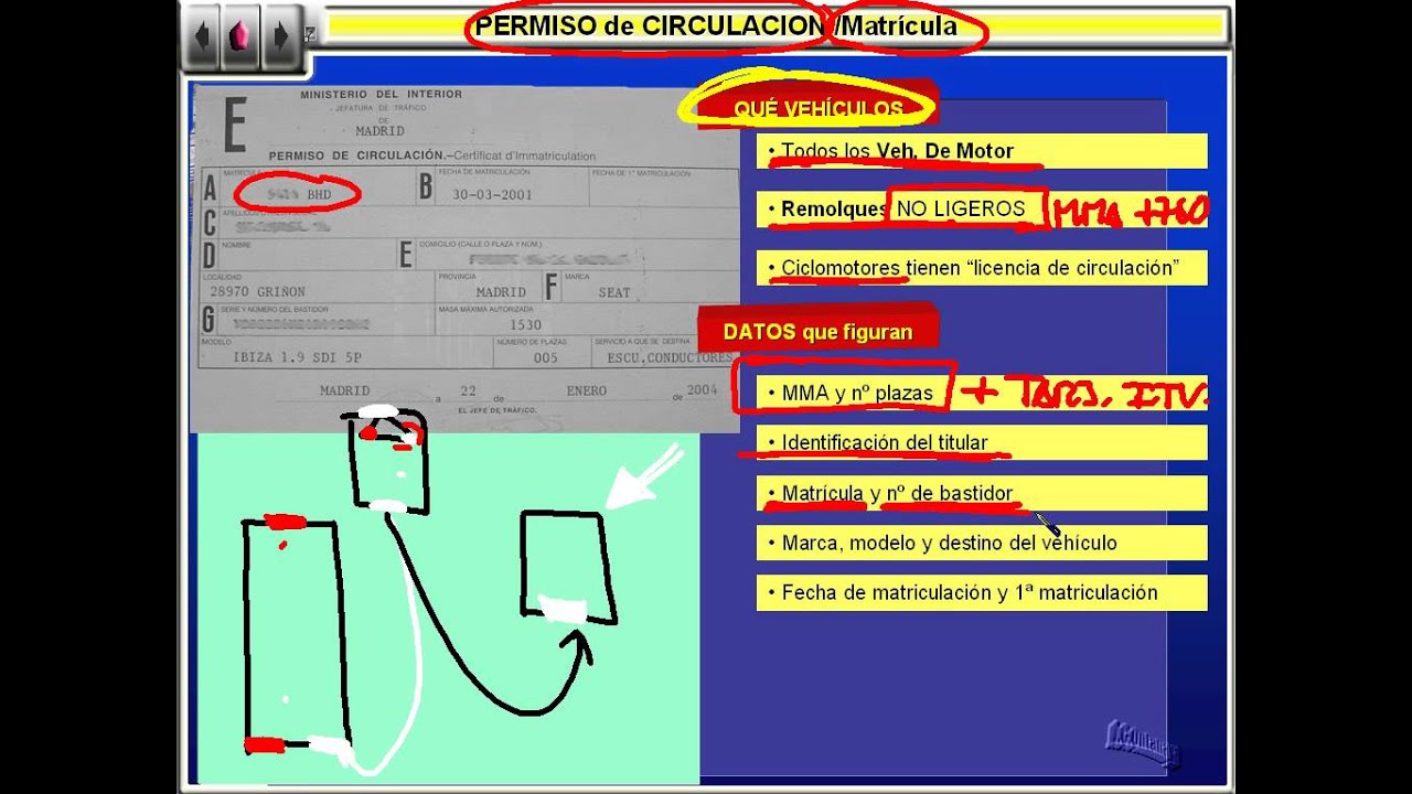 cual es el permiso de circulación