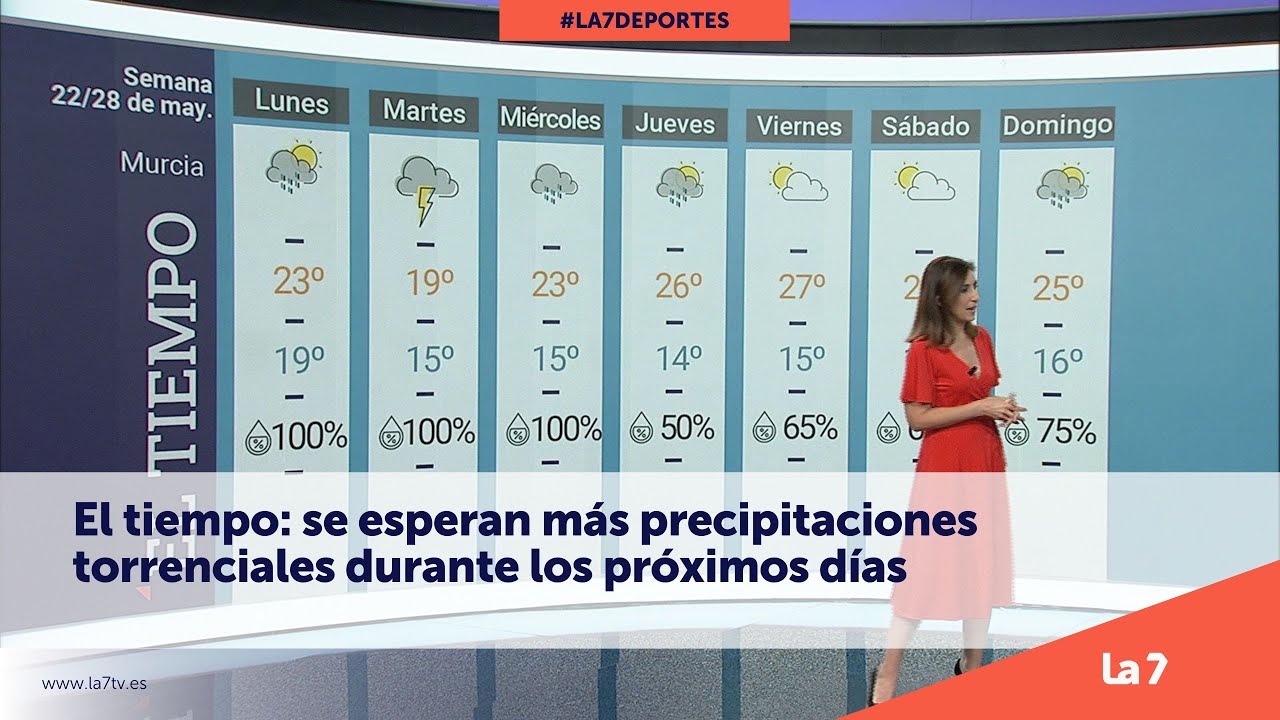 el tiempo en olot 7 dias