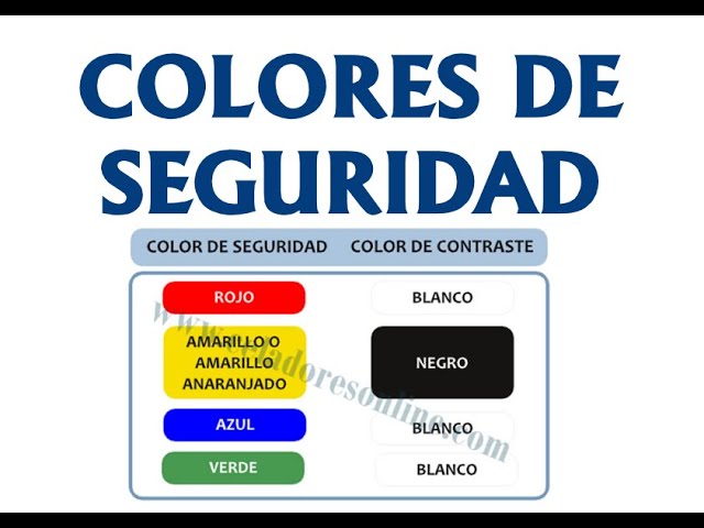 qué son los paneles cuando hablamos de señalización de seguridad